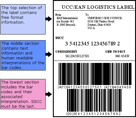 Etichetta Logistica